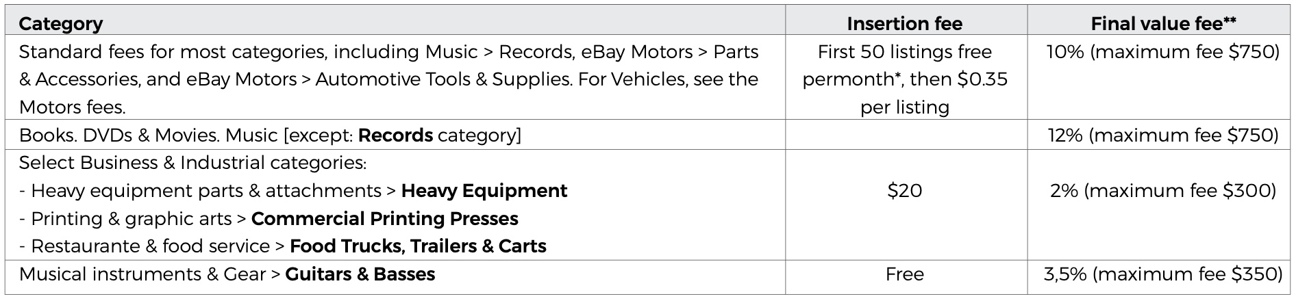 ebay fees