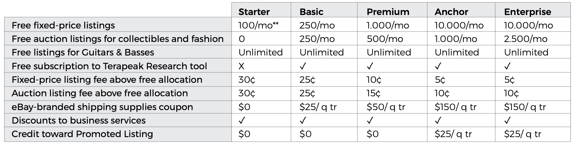 platform fees