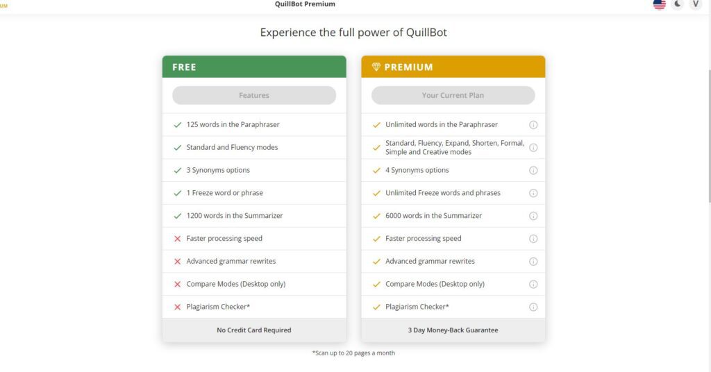Quillbot’s Free vs. Premium Version