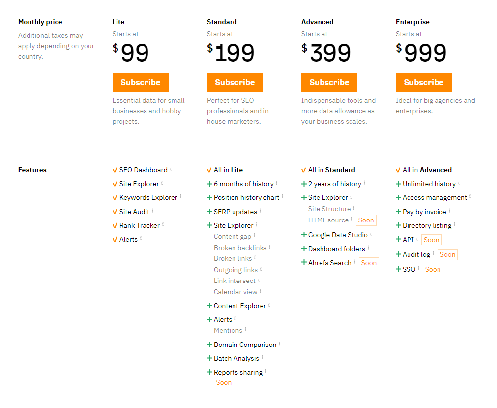 ahrefs pricing screen